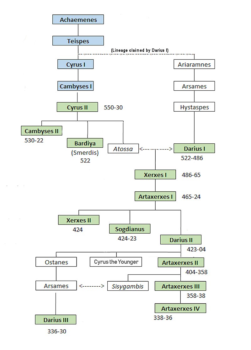 achaemenids-family-tree